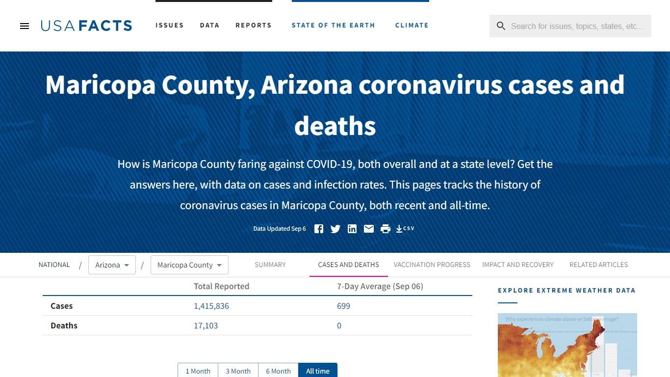 Maricopa County, Arizona coronavirus cases and deaths